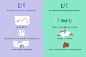 B2B vs B2C Marketing