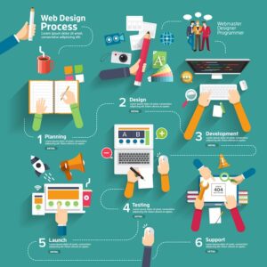 Web Design and Development