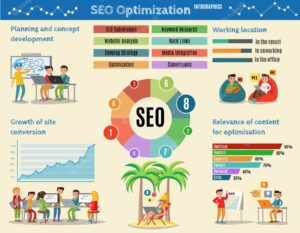 Search Engine Optimization